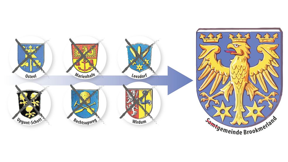 Die Samtgemeinde Brookmerland besteht aus sechs Mitgliedsgemeinden. Im vorvergangenen Jahr forderte Sascha Pickel von der SPD, diese zugunsten einer Einheitsgemeinde Brookmerland aufzulösen. Grafik: Kreativgruppe/Reil & Schüür