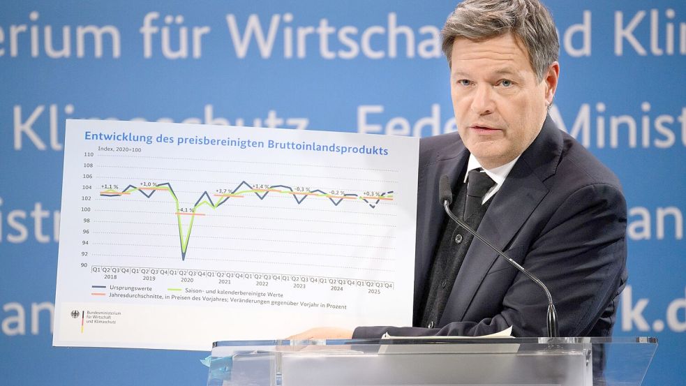 Die deutsche Wirtschaft ist in einer Schwächephase. Foto: Bernd von Jutrczenka/dpa