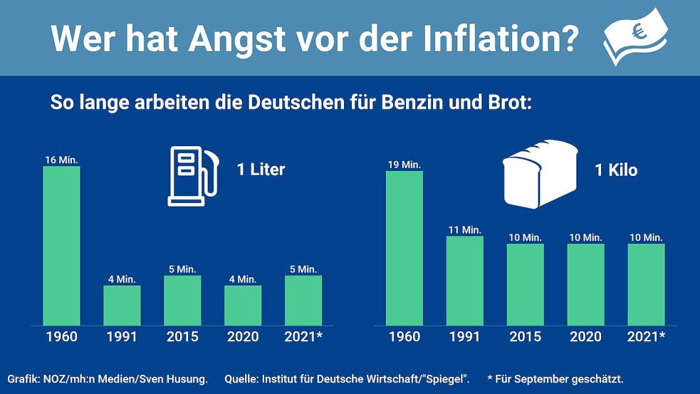 Folgen der Inflation Wie stabil die Kaufkraft in Deutschland ist